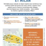 4eme de couverture Lacs italiens et Milan