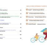 sommaire la bretagne a velo