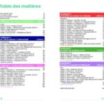 sommaire explicatif sur La Scandiberique partie sud