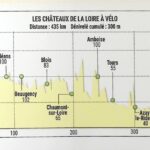 descrptif du trajet des châteaux de la Loire à vélo 