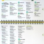 descriptif et légende de l etape 7 des châteaux de la Loire à vélo 