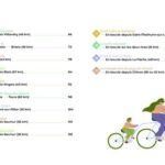 sommaire la loire a vélo