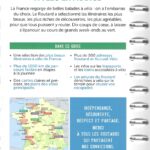 4eme de couverture Les plus belles escapades a vélo en France Le Routard