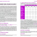 aide au guide Nos meilleurs campings en France