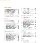 45 itinéraires de randonnée autour des plus beaux lacs du Mont-Blanc en France, Suisse et Italie. Une évasion dans la montagne pour tous les niveaux.